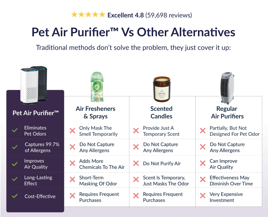 The Pet Air Purifier™